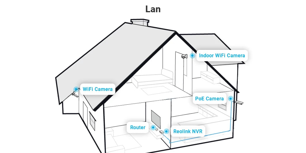 8CH DVR Video Recorder Surveillance System Kit