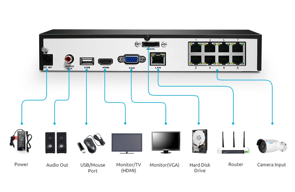 8CH DVR Video Recorder Surveillance System Kit